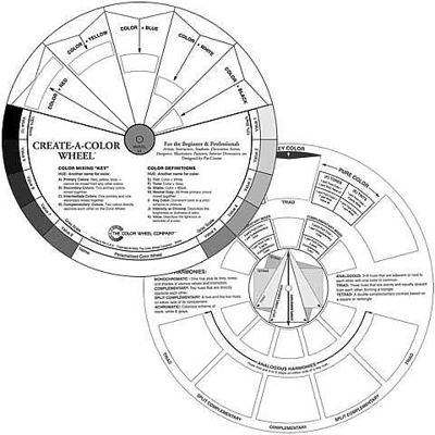 Picture of Color / Mixing Wheels